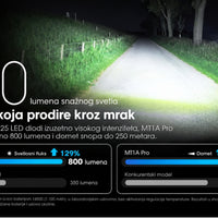 Nitecore MT1A Pro osvetljava put noću – poređenje jačine svetla od 800 lumena i dometa od 250 metara.