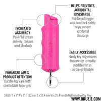 Biber Sprej Hcpa Pkoc