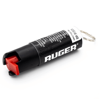 Biber sprej Sabre Ru-kr