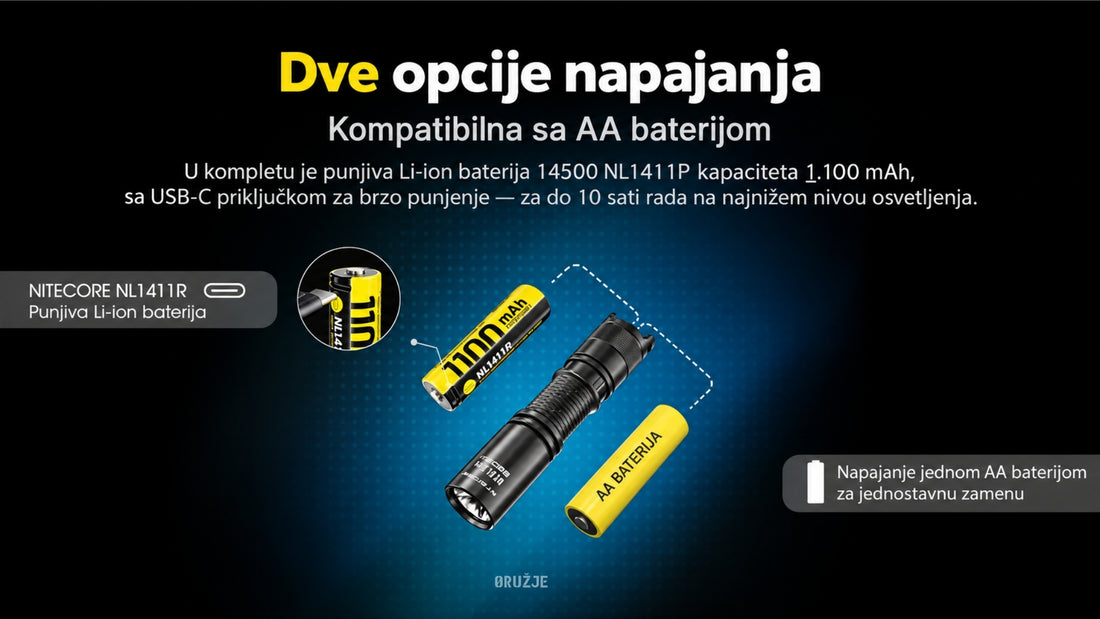 Nitecore MT1A Pro sa USB-C punjivom baterijom NL1411R od 1.100 mAh i mogućnošću napajanja AA baterijom.