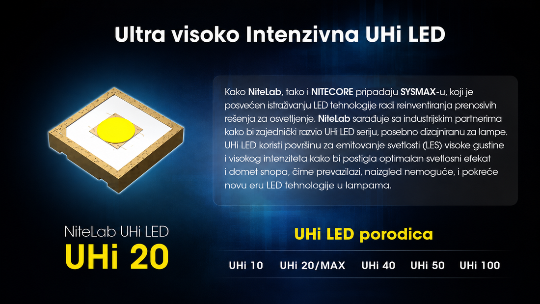 NiteLab UHi 20 LED čip visokog intenziteta koji omogućava snažan svetlosni snop, veliki domet i vrhunske performanse NITECORE NPL25 taktičke lampe