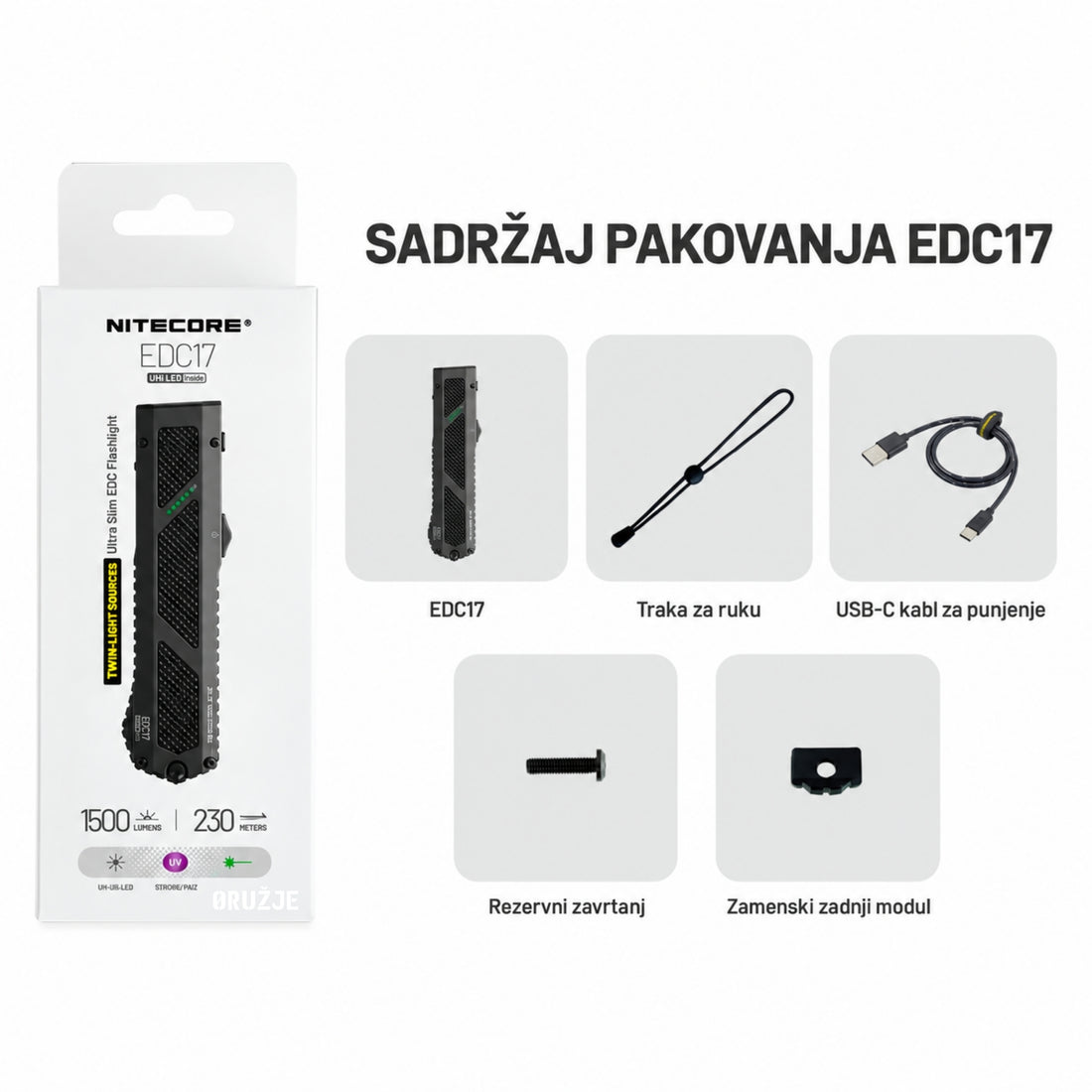 Sadržaj pakovanja NITECORE EDC17 lampe sa trakom, USB-C kablom i rezervnim delovima