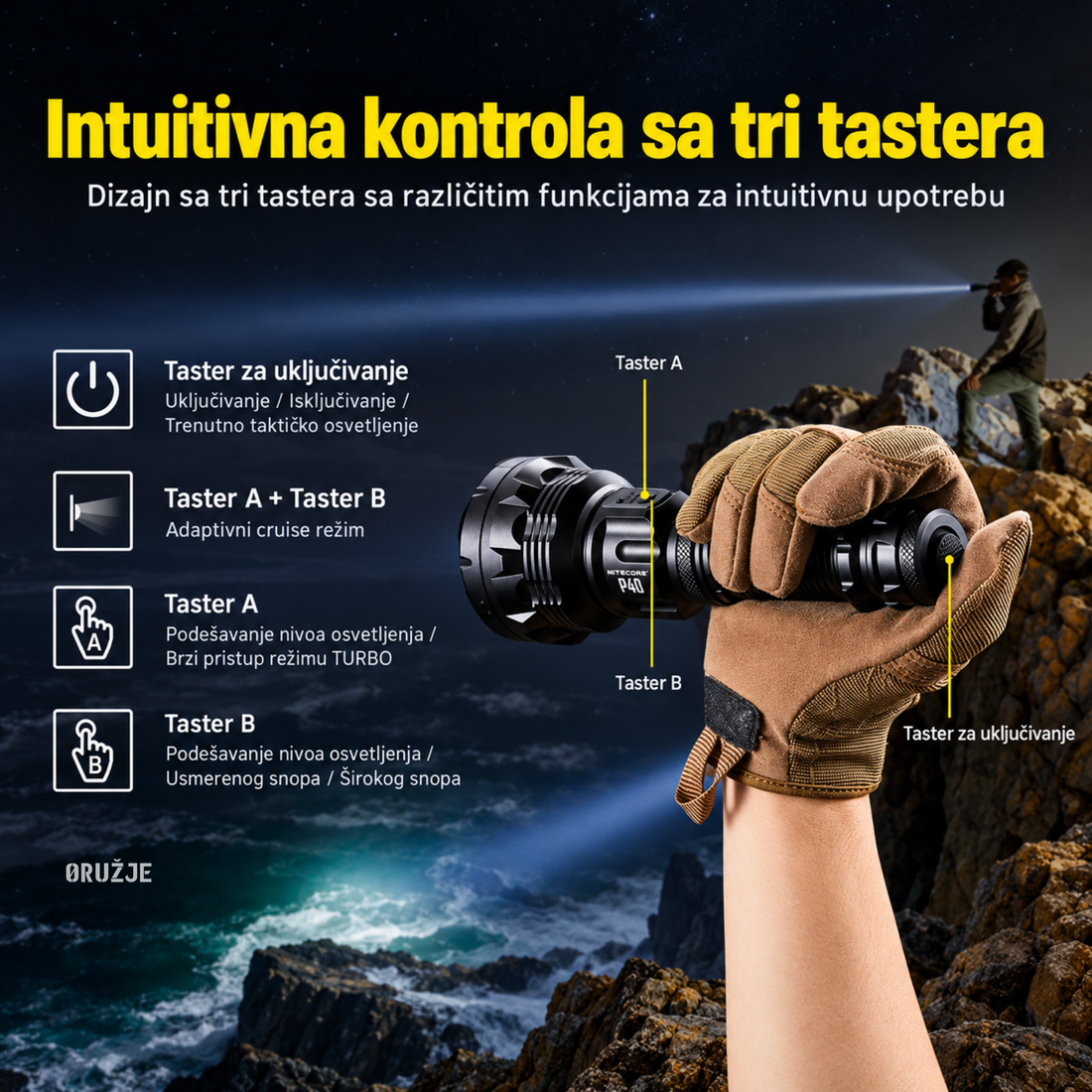 Sadržaj pakovanja NITECORE P40 sa lampom, baterijom 5500 mAh, USB-C kablom, futrolom, vezicom i rezervnim O-prstenovima