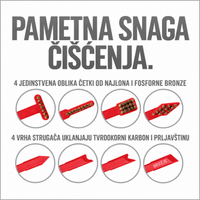 REAL AVID Smart Brush - profesionalni set četkica za uklanjanje barutnih naslaga i čišćenje zatvarača, udarnih igala, žlebova i mehanizama oružja.